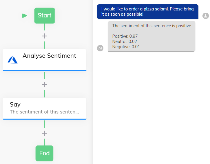 azure-sentiment-result-example-chat.PNG