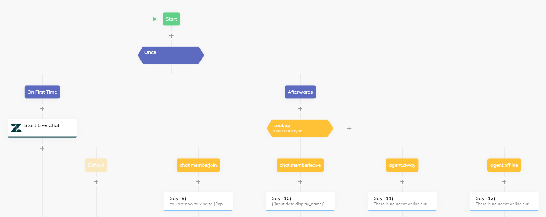 zendesk-chat-handover-example-flow.PNG