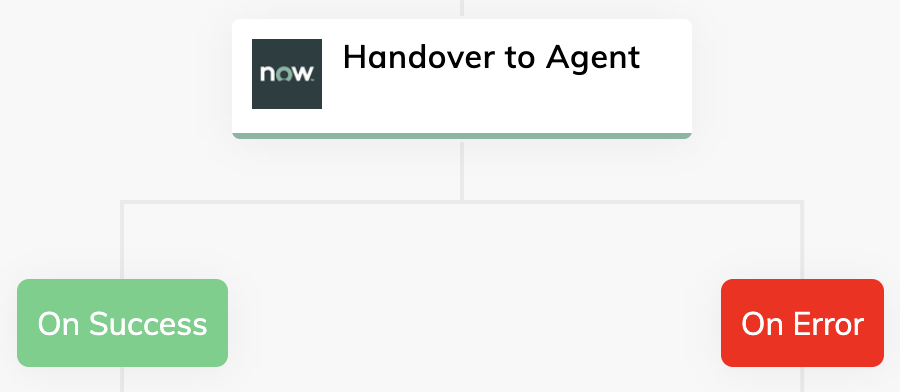 service-now-live-agent-handover-node-in-flow.png